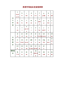 英语字母组合发音规律表