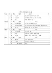 锦和百货三四层当前意向品牌配比表