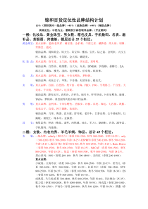 锦和百货各楼层定位性品牌结构图