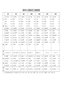 医院食堂菜谱