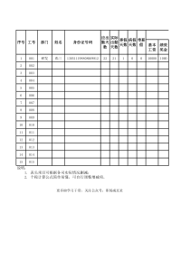 05：2020新工资表带公式模板(自动计算-薪资项目齐全)