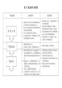 包子机操作规程