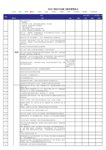 04附件一：《金辉集团工程图审查要点一览表(2014年版)》-结构专业