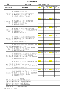 调薪考核表