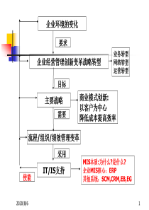 信息系统技术基础架构