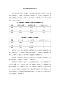 微生物的生物多样性简介