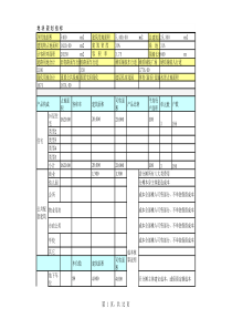 房地产项目成本测算、投资分析(超级详细、Excel各个联接表自动生成)