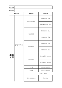 住宅实测实量记录表(精装修)