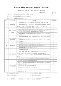 超过一定规模的危险性较大分部分项工程汇总表