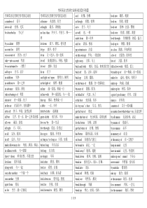 考研英语完型填空高频词组打印版