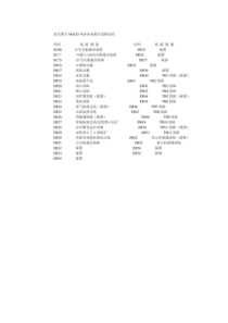 麦克维尔控制说明书