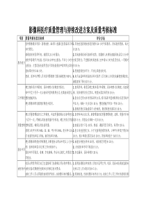 影像科医疗质量管理与持续改进方案及质量考核标准