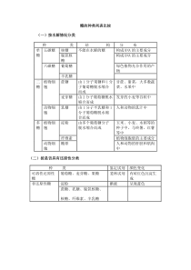 糖的种类列表比较