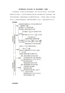 高一物理第一章知识点总结