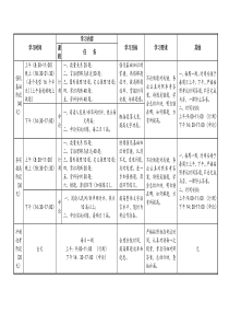 公考学习计划表(90天)