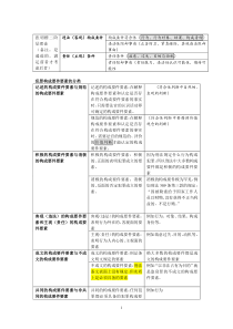 张明楷二阶层理论