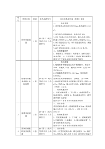 项号货物名称数量参考品牌型号技术参数及性能（配置）要