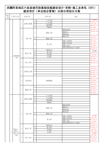 综合管廊工程划分