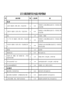 京天装修工程劳务分包综合单价明细表1