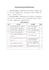 设备基础预埋地脚螺栓质量控制要求20180604