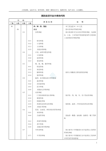 国民经济行业分类和代码(2019)