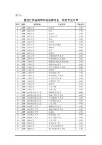 首批江苏省高等学校品牌专业