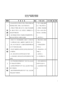 安全生产标准化考核表