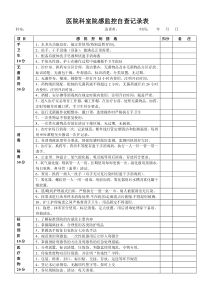 医院科室院感监控自查记录表-院感科室自查记录