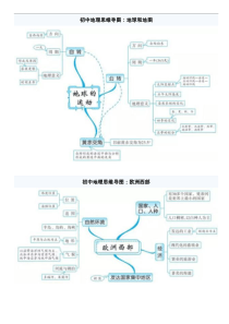 初中地理思维导图