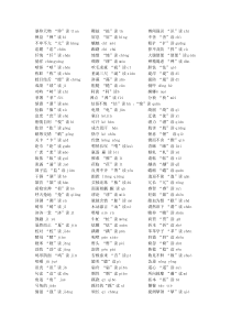 (完整)小升初字音大全-推荐文档