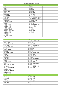 (word完整版)新人教版英语七年级下册单词听写表