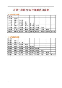 小学一年级10以内加减法口诀表