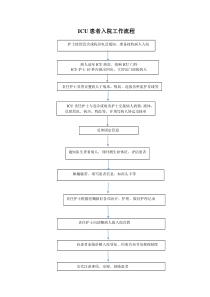 ICU患者入出院工作流程