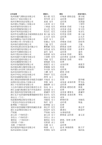 《2010年杭州市最新经销代理企业通讯名录数据库》(500条)