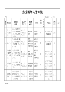 重大危险源辨识与控制措施