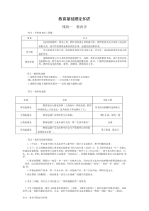 教育综合基础理论知识