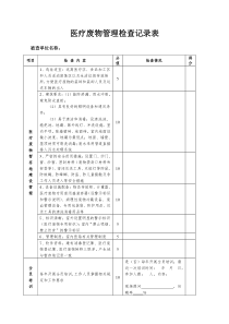 医疗废物管理工作督查记录表