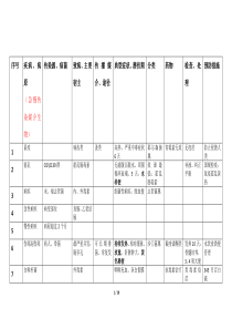 疾病控制中级、公共卫生中级个人复习知识点汇总(急慢传染病、病原生物和地方病等)