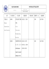 CQC标志认证产品认证目录