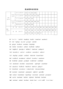 (完整word版)英语音标大全