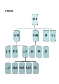 公司组织结构图.doc