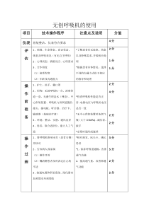 无创呼吸机的使用