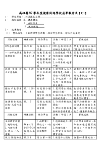 高雄县97学年度健康促进学校成果报告表【页1】