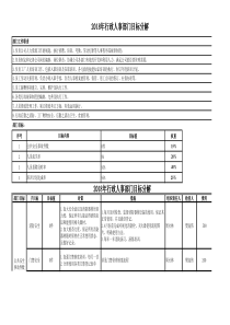 【行政】2018年行政人事部门目标分解及部门工作规划