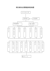 项目部安全管理组织机构图