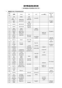 高中英语派生词归纳(附答案)