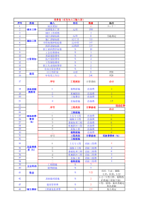 水土保持投资估算模版