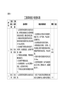 工器具检验检查标准