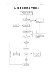 监理工作程序流程图(通用)