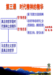 32哲学史上伟大变革